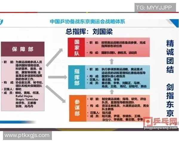 广州乒乓球队状态变革引发热议新战略与未来发展方向探讨 广州乒乓球队状态变革引发热议新战略与未来发展方向探讨